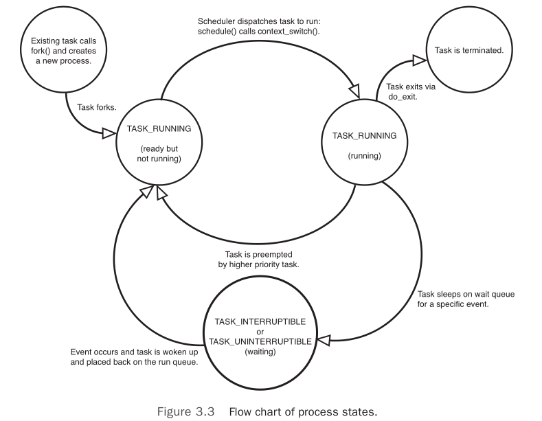 Flow_chart_of _process_states.bmp